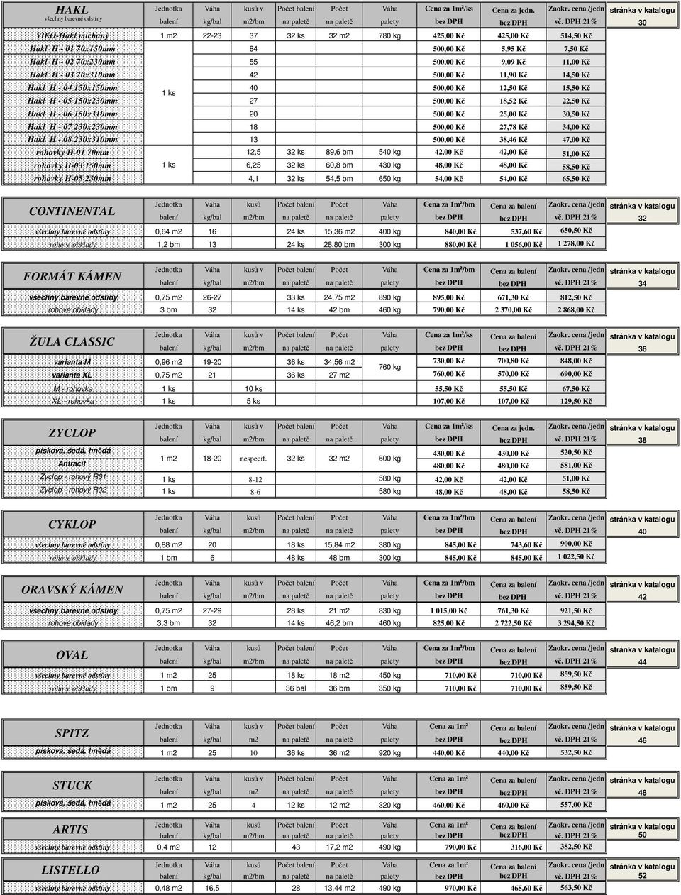 - 03 70x310mm 42 500,00 Kč 11,90 Kč 14,50 Kč Hakl H - 04 150x150mm 1 ks 40 500,00 Kč 12,50 Kč 15,50 Kč Hakl H - 05 150x230mm 27 500,00 Kč 18,52 Kč 22,50 Kč Hakl H - 06 150x310mm 20 500,00 Kč 25,00 Kč