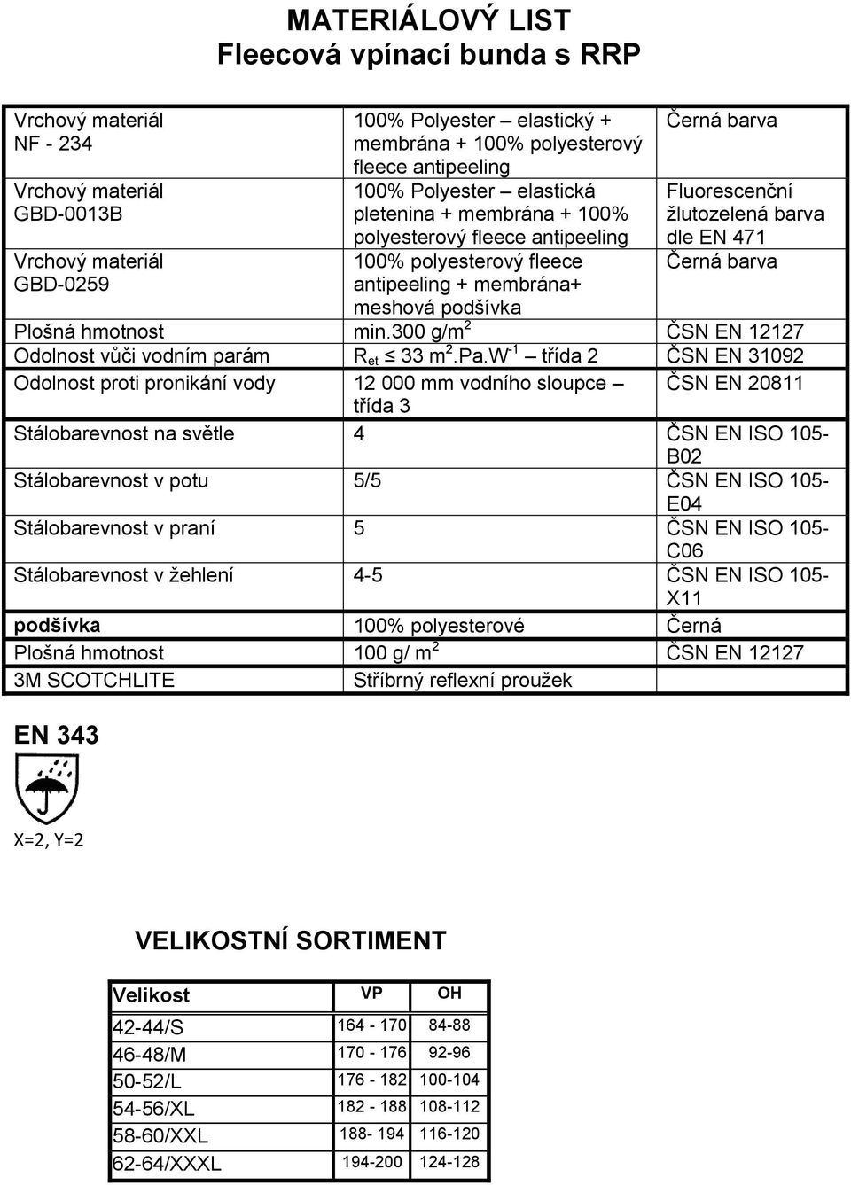 EN 471 Černá barva Plošná hmotnost min.300 g/m 2 ČSN EN 12127 Odolnost vůči vodním parám R et 33 m 2.Pa.