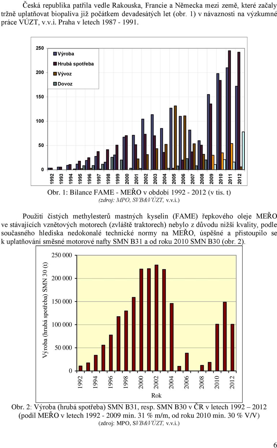 250 200 Výroba Hrubá spotřeba Vývoz Dovoz 150 100 50 0 Obr. 1: Bil