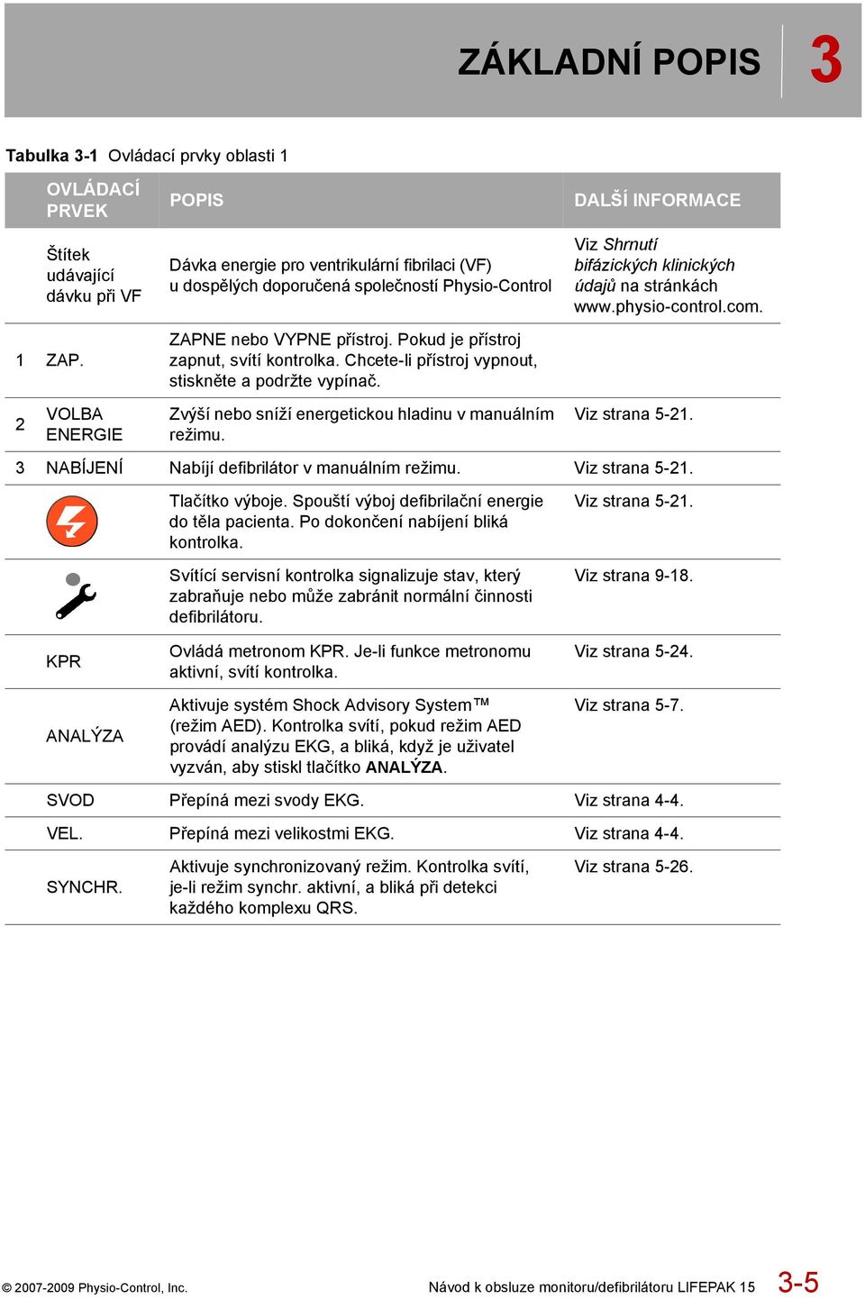 Chcete-li přístroj vypnout, stiskněte a podržte vypínač. DALŠÍ INFORMACE Viz Shrnutí bifázických klinických údajů na stránkách www.physio-control.com.