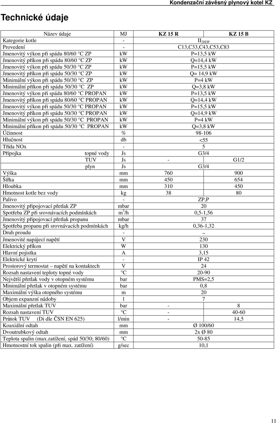 Q=3,8 kw Jmenovitý výkon při spádu 80/60 C PROPAN kw P=13,5 kw Jmenovitý příkon při spádu 80/60 C PROPAN kw Q=14,4 kw Jmenovitý výkon při spádu 50/30 C PROPAN kw P=15,5 kw Jmenovitý příkon při spádu