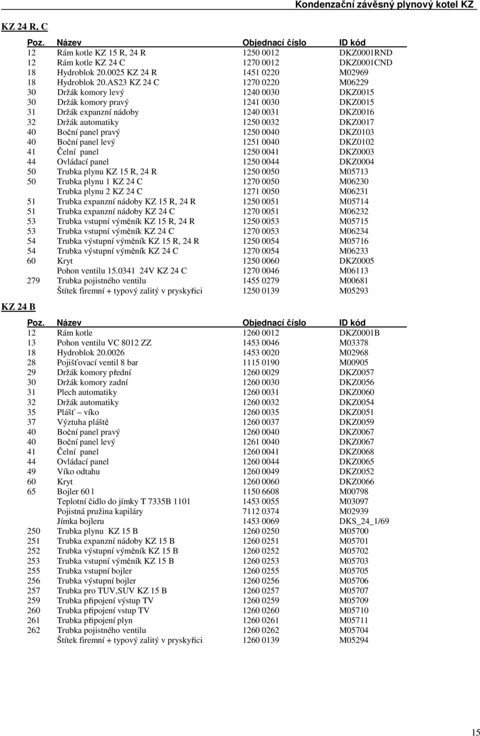 AS23 KZ 24 C 1270 0220 M06229 30 Držák komory levý 1240 0030 DKZ0015 30 Držák komory pravý 1241 0030 DKZ0015 31 Držák expanzní nádoby 1240 0031 DKZ0016 32 Držák automatiky 1250 0032 DKZ0017 40 Boční