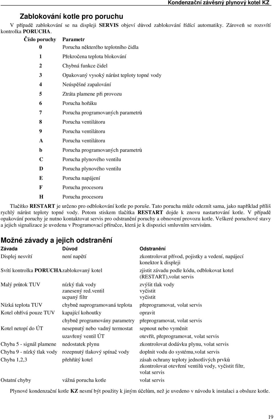 při provozu 6 Porucha hořáku 7 Porucha programovaných parametrů 8 Porucha ventilátoru 9 Porucha ventilátoru A b C D E F H Porucha ventilátoru Porucha programovaných parametrů Porucha plynového