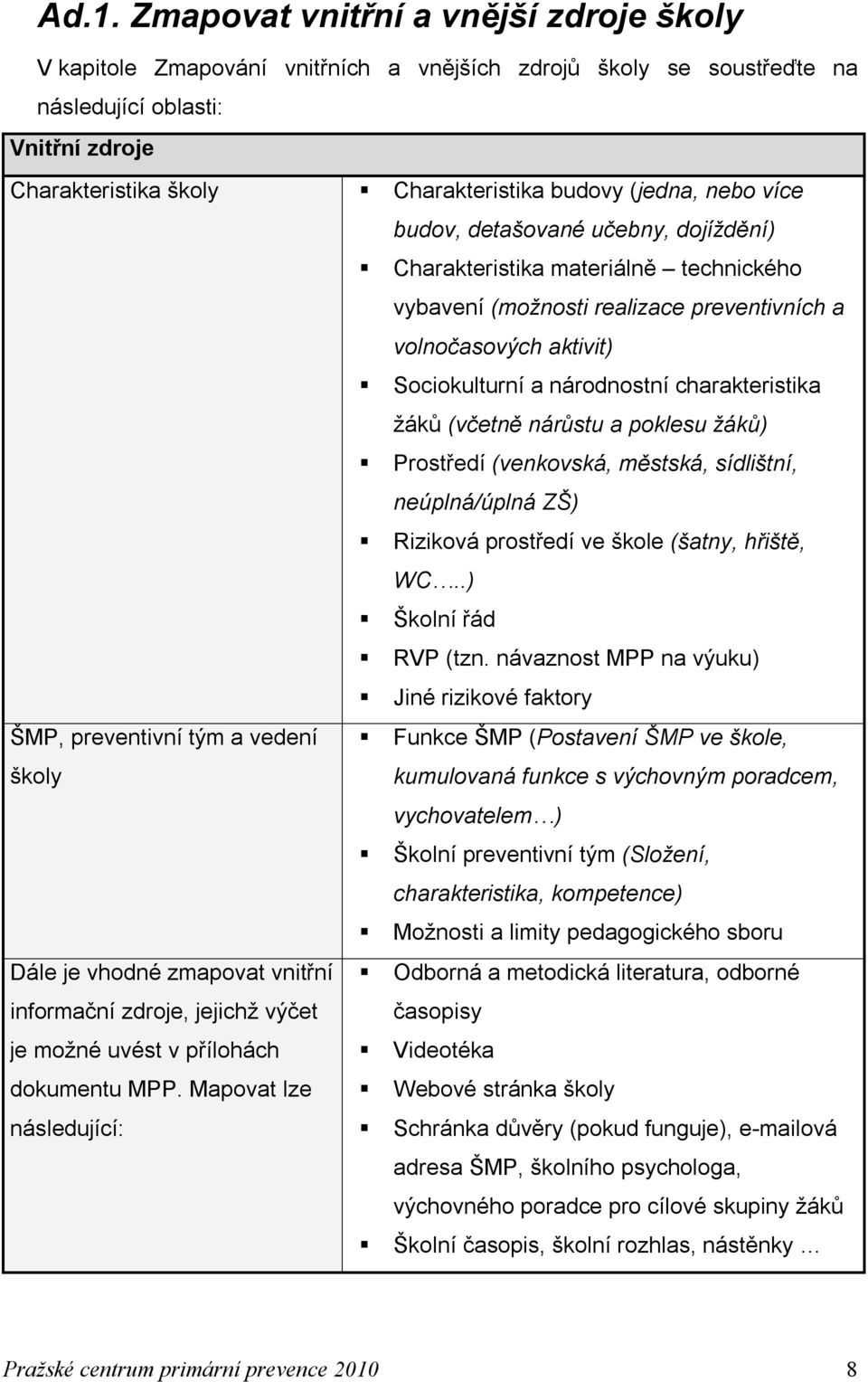 charakteristika žáků (včetně nárůstu a poklesu žáků) Prostředí (venkovská, městská, sídlištní, neúplná/úplná ZŠ) Riziková prostředí ve škole (šatny, hřiště, WC..) Školní řád RVP (tzn.