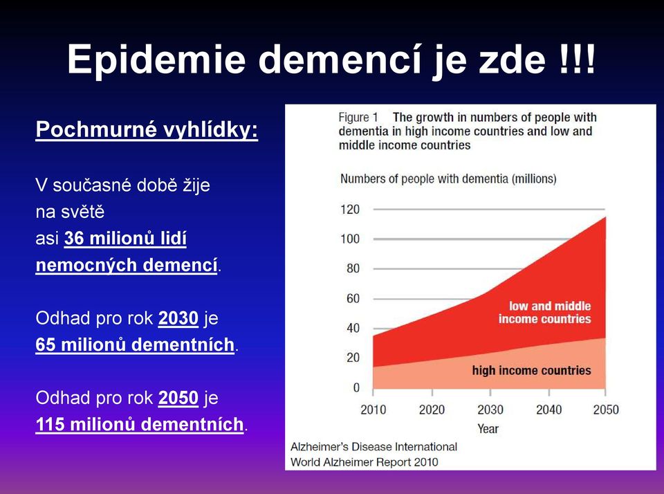 světě asi 36 milionů lidí nemocných demencí.