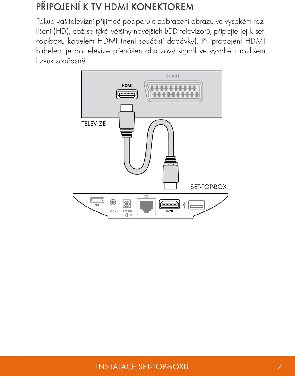 -top-boxu kabelem HDMI (není součástí dodávky).