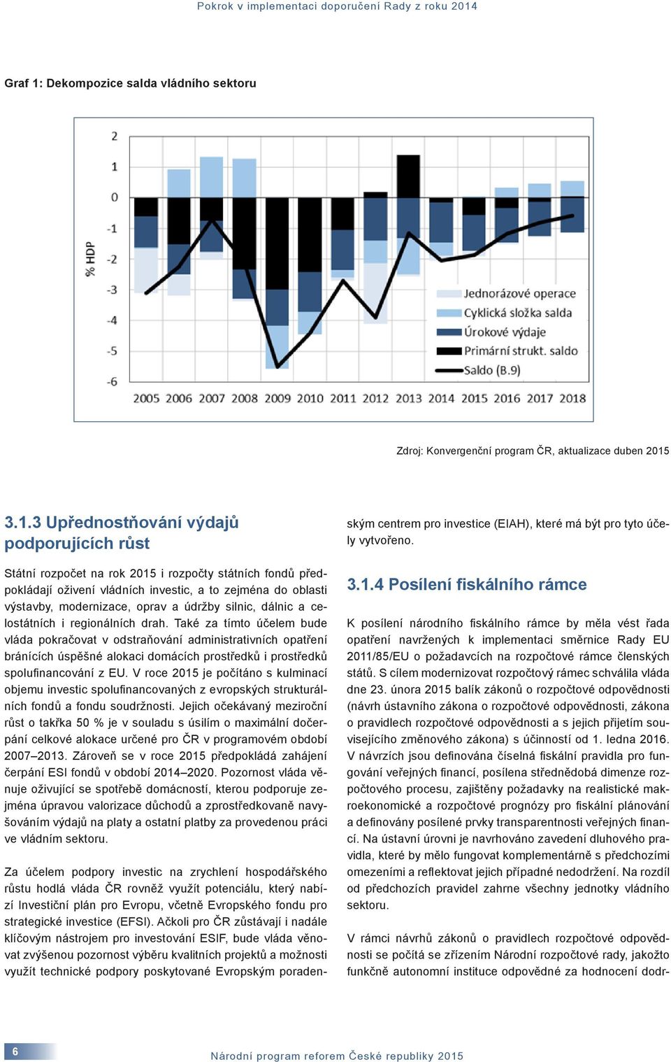 Dekompozice salda vládního sektoru Zdroj: Konvergenční program ČR, aktualizace duben 2015