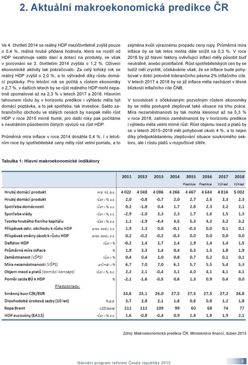 čtvrtletím 2014 zvýšila o 1,2 %. Oživení ekonomické aktivity tak pokračovalo. Za celý loňský rok se reálný HDP zvýšil o 2,0 %, a to výhradně díky růstu domácí poptávky.