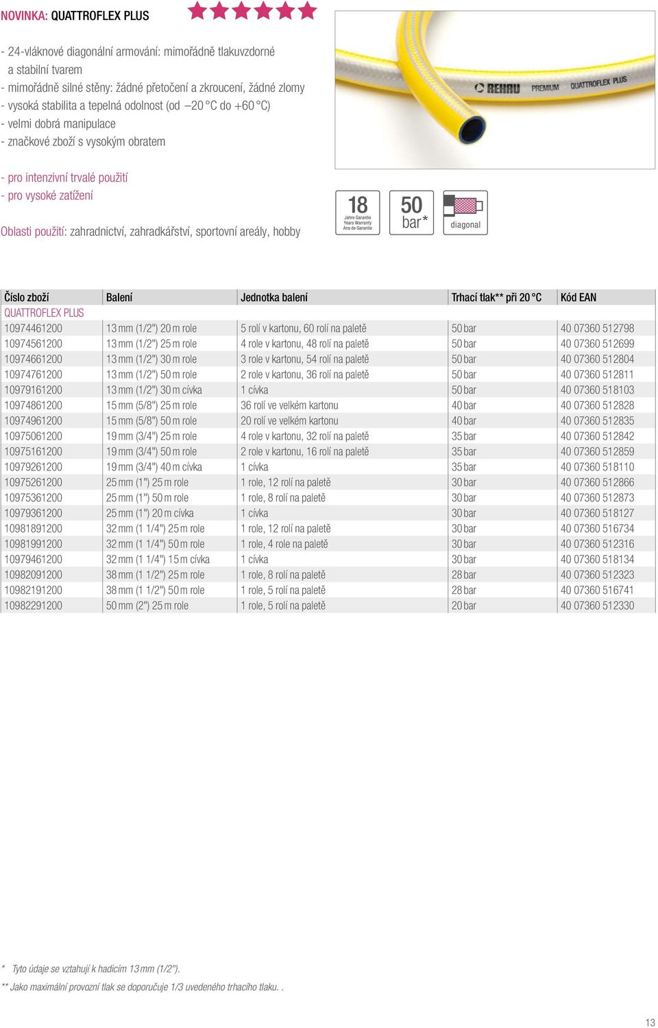 areály, hobby diagonal Číslo zboží Balení Jednotka balení Trhací tlak** při 20 C Kód EAN QUATTROFLEX PLUS 10974461200 13 mm (1/2") 20 m role 5 rolí v kartonu, 60 rolí na paletě 50 bar 40 07360 512798