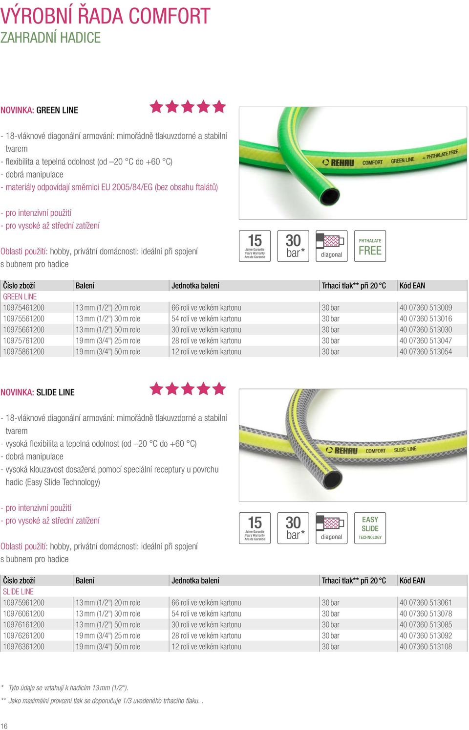 spojení s bubnem pro hadice diagonal Číslo zboží Balení Jednotka balení Trhací tlak** při 20 C Kód EAN GREEN LINE 10975461200 13 mm (1/2") 20 m role 66 rolí ve velkém kartonu 30 bar 40 07360 513009