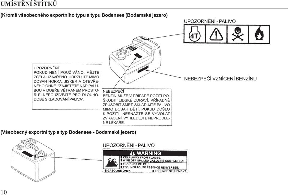 NEBEZPEČÍ BENZIN MŮŽE V PŘÍPADĚ POŽITÍ PO- ŠKODIT LIDSKÉ ZDRAVÍ, PŘÍPADNĚ ZPŮSOBIT SMRT. SKLADUJTE PALIVO MIMO DOSAH DĚTÍ.