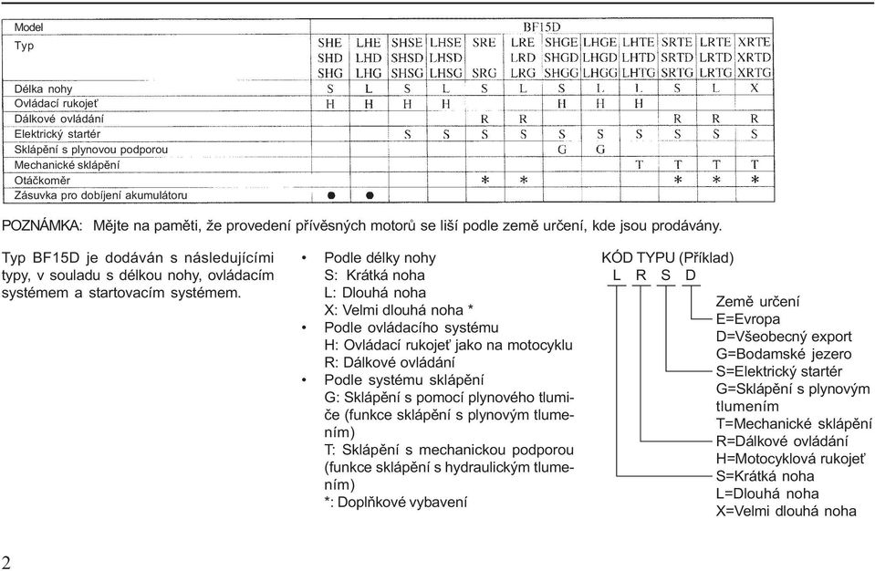 Podle délky nohy S: Krátká noha L: Dlouhá noha X: Velmi dlouhá noha * Podle ovládacího systému H: Ovládací rukojeť jako na motocyklu R: Dálkové ovládání Podle systému sklápění G: Sklápění s pomocí