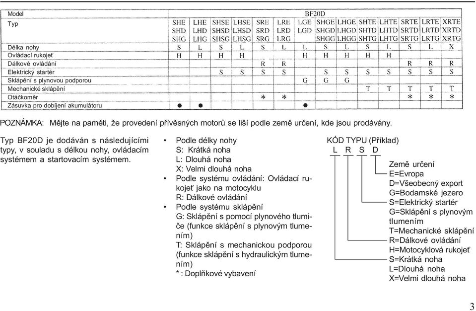 Podle délky nohy S: Krátká noha L: Dlouhá noha X: Velmi dlouhá noha Podle systému ovládání: Ovládací rukojeť jako na motocyklu R: Dálkové ovládání Podle systému sklápění G: Sklápění s pomocí