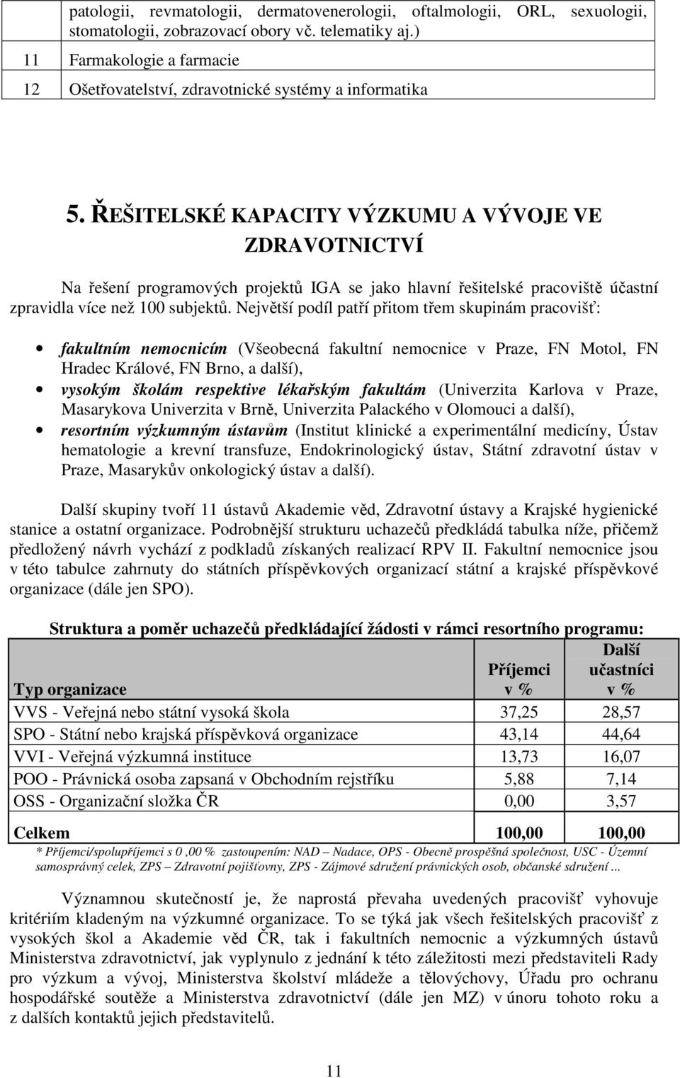 ŘEŠITELSKÉ KAPACITY VÝZKUMU A VÝVOJE VE ZDRAVOTNICTVÍ Na řešení programových projektů IGA se jako hlavní řešitelské pracoviště účastní zpravidla více než 100 subjektů.