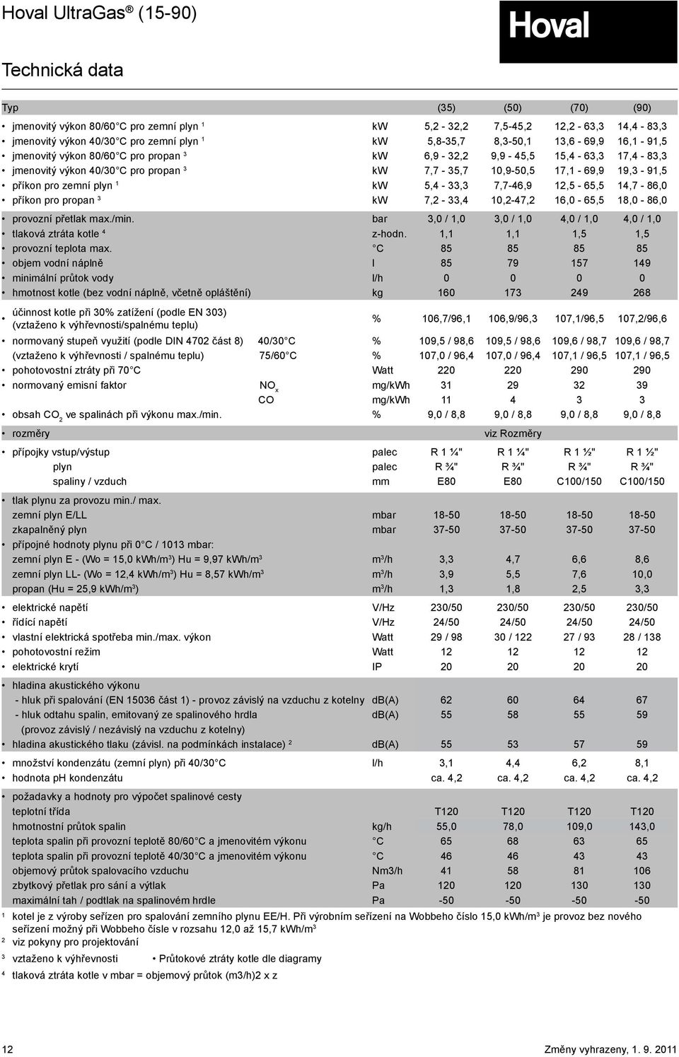 5,4-33,3 7,7-46,9 12,5-65,5 14,7-86,0 příkon pro propan 3 kw 7,2-33,4 10,2-47,2 16,0-65,5 18,0-86,0 provozní přetlak max./min.