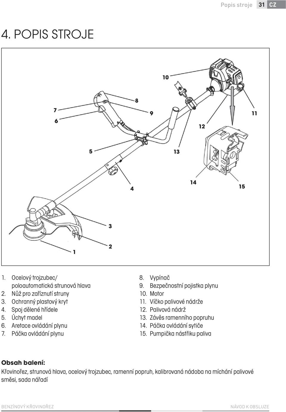 Vypínač 9. Bezpečnostní pojistka plynu 10. Motor 11. Víčko palivové nádrže 12. Palivová nádrž 13. Závěs ramenního popruhu 14. Páčka ovládání sytiče 15.