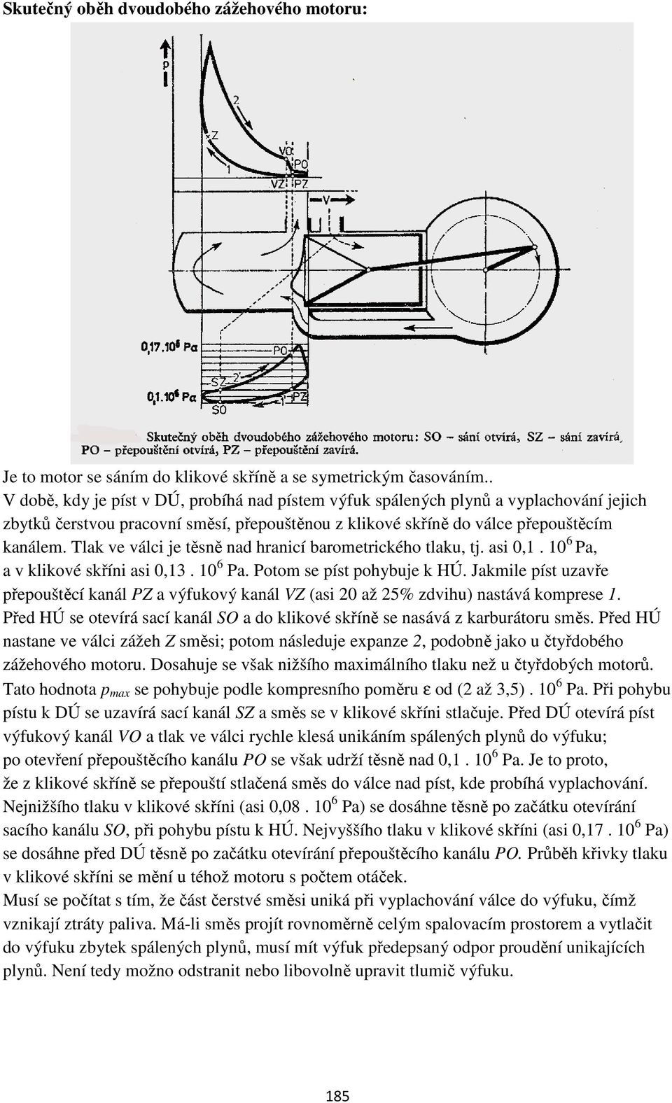 Tlak ve válci je těsně nad hranicí barometrického tlaku, tj. asi 0,1. 10 6 Pa, a v klikové skříni asi 0,13. 10 6 Pa. Potom se píst pohybuje k HÚ.