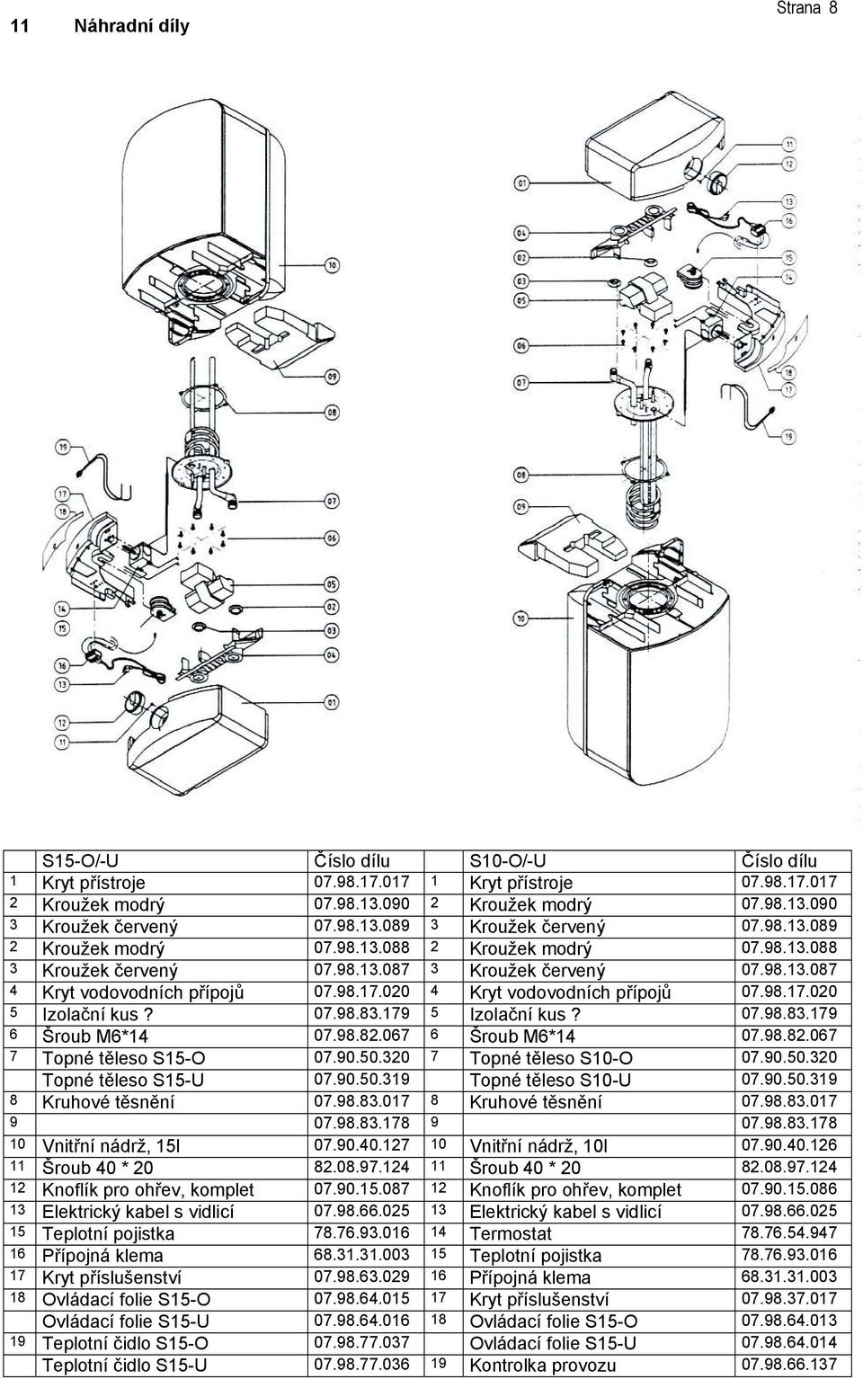 020 4 Kryt vodovodních přípojů 07.98.17.020 5 Izolační kus? 07.98.83.179 5 Izolační kus? 07.98.83.179 6 Šroub M6*14 07.98.82.067 6 Šroub M6*14 07.98.82.067 7 Topné těleso S15-O 07.90.50.