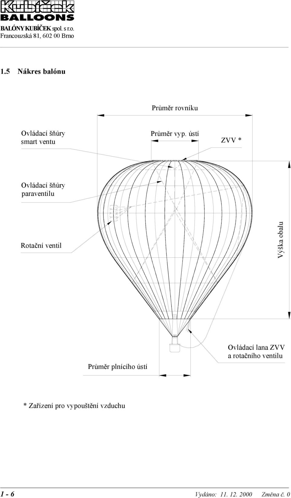 LETOVÁ PŘÍRUČKA pro horkovzdušný balón - PDF Stažení zdarma