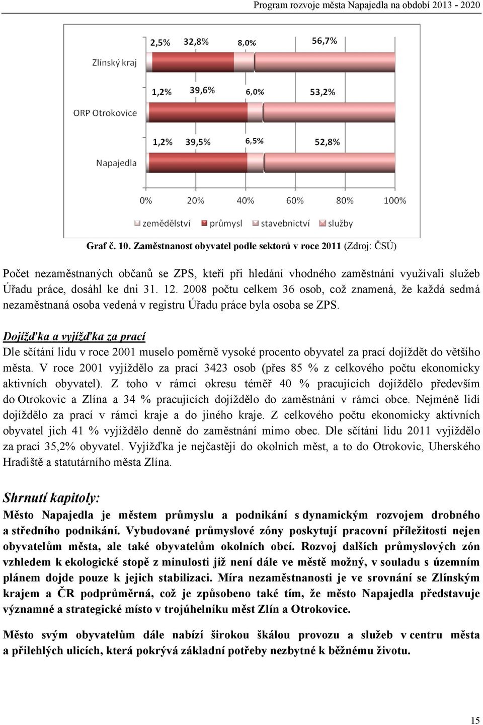 Dojížďka a vyjížďka za prací Dle sčítání lidu v roce 2001 muselo poměrně vysoké procento obyvatel za prací dojíždět do většího města.