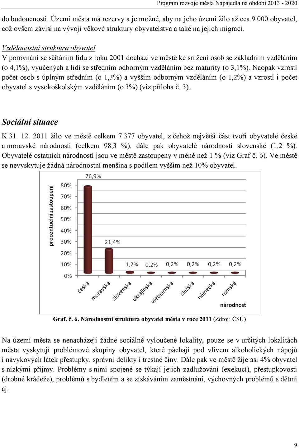 (o 3,1%). Naopak vzrostl počet osob s úplným středním (o 1,3%) a vyšším odborným vzděláním (o 1,2%) a vzrostl i počet obyvatel s vysokoškolským vzděláním (o 3%) (viz příloha č. 3).