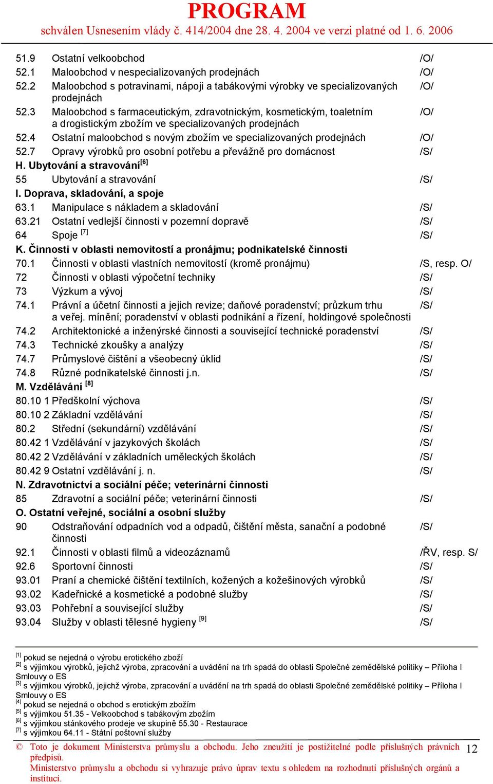 4 Ostatní maloobchod s novým zbožím ve specializovaných prodejnách /O/ 52.7 Opravy výrobků pro osobní potřebu a převážně pro domácnost /S/ H.