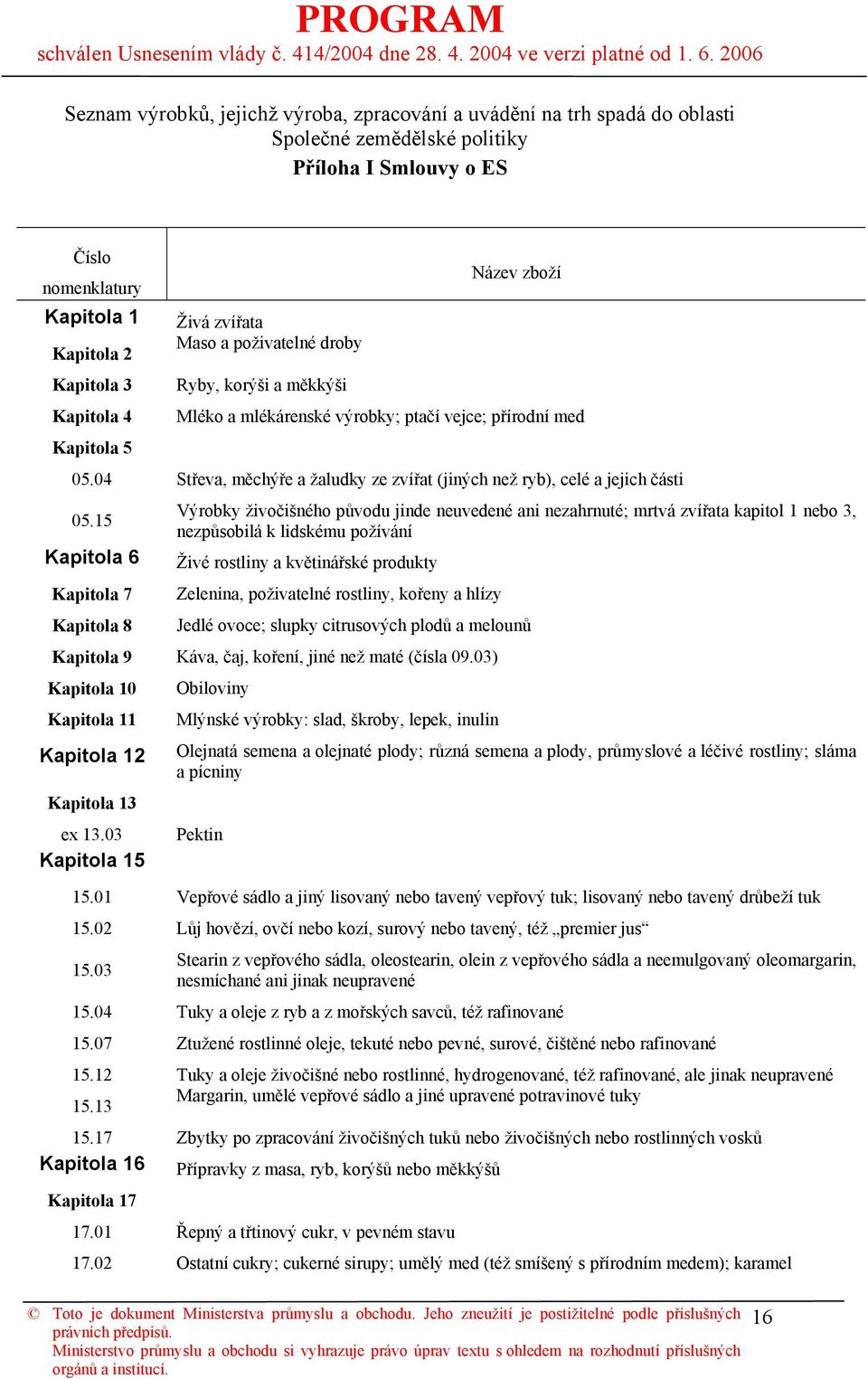 04 Střeva, měchýře a žaludky ze zvířat (jiných než ryb), celé a jejich části Výrobky živočišného původu jinde neuvedené ani nezahrnuté; mrtvá zvířata kapitol 1 nebo 3, 05.