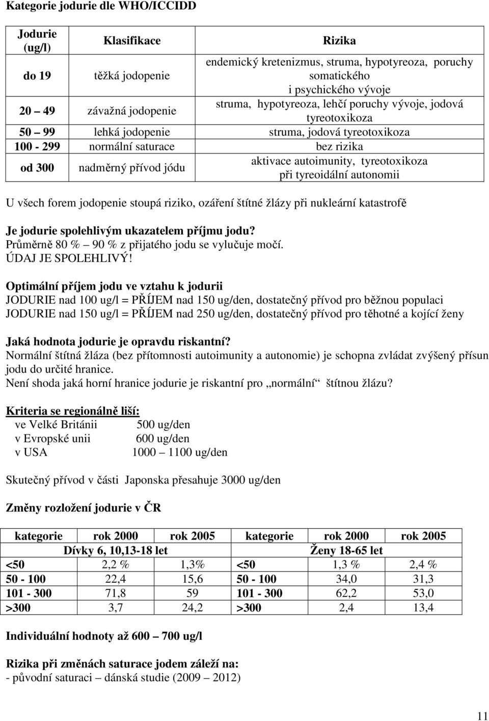 autoimunity, tyreotoxikoza při tyreoidální autonomii U všech forem jodopenie stoupá riziko, ozáření štítné žlázy při nukleární katastrofě Je jodurie spolehlivým ukazatelem příjmu jodu?