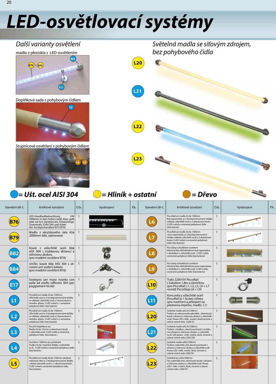 Zentrierrohr, Distanzringe, Dosentrafo 0V/4V und Kabel (für Acrylglashandlauf B75/B79) Madlo z akrylátového skla 4ø 000mm bílé, satinované Koule z ušlechtilé oceli 60ø AISI 304 s trubkovou distancí a