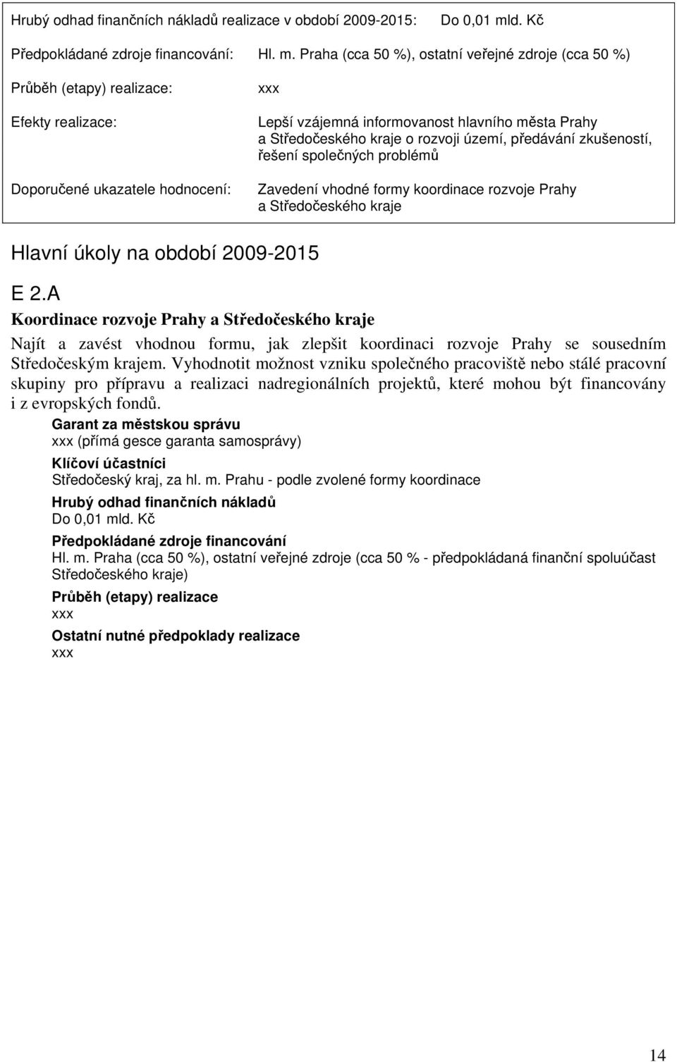 Praha (cca 50 %), ostatní veřejné zdroje (cca 50 %) : Efekty realizace: Doporučené ukazatele hodnocení: Lepší vzájemná informovanost hlavního města Prahy a Středočeského kraje o rozvoji území,