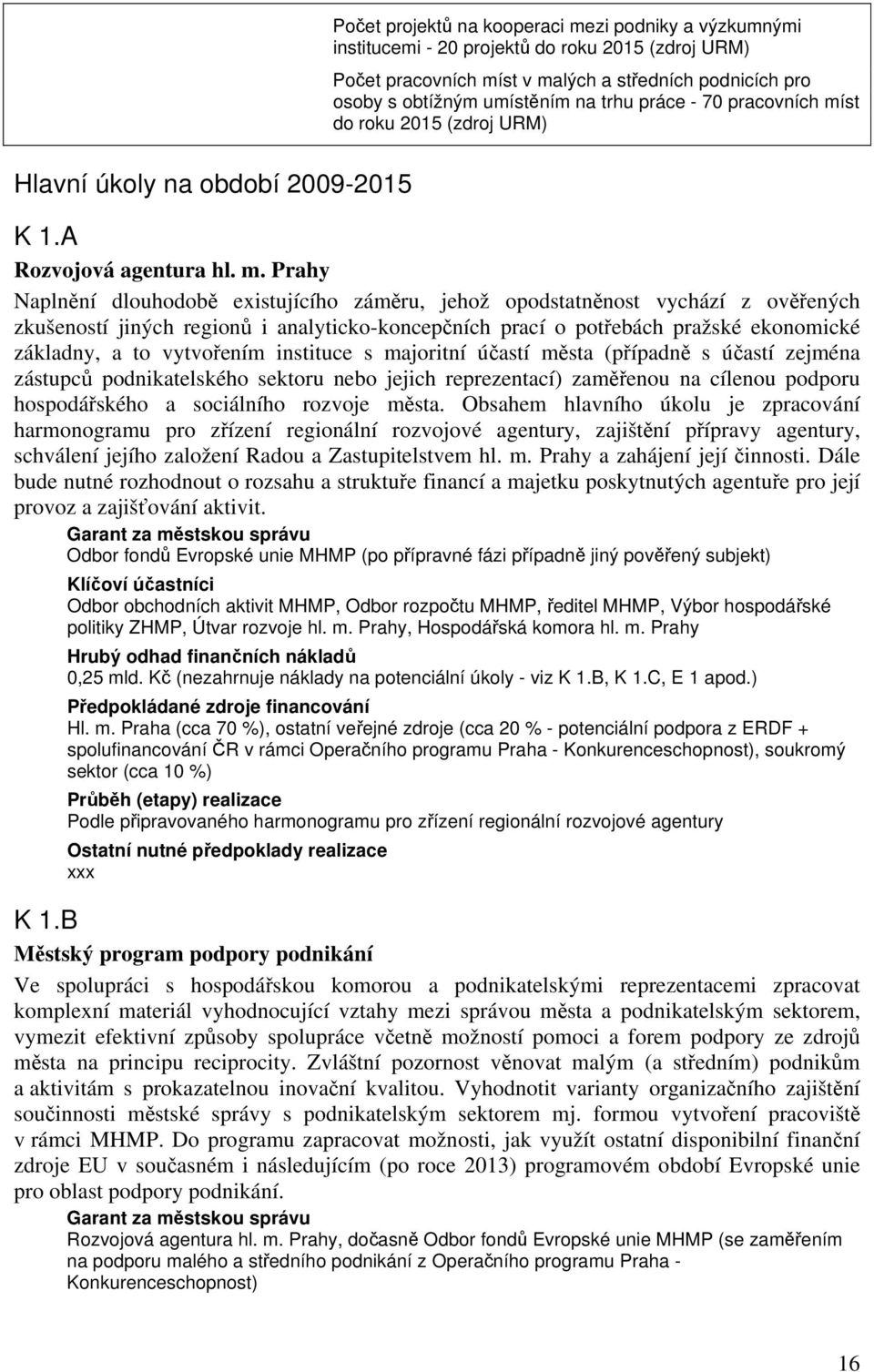 st do roku 2015 (zdroj URM) Hlavní úkoly na období 2009-2015 K 1.A Rozvojová agentura hl. m.