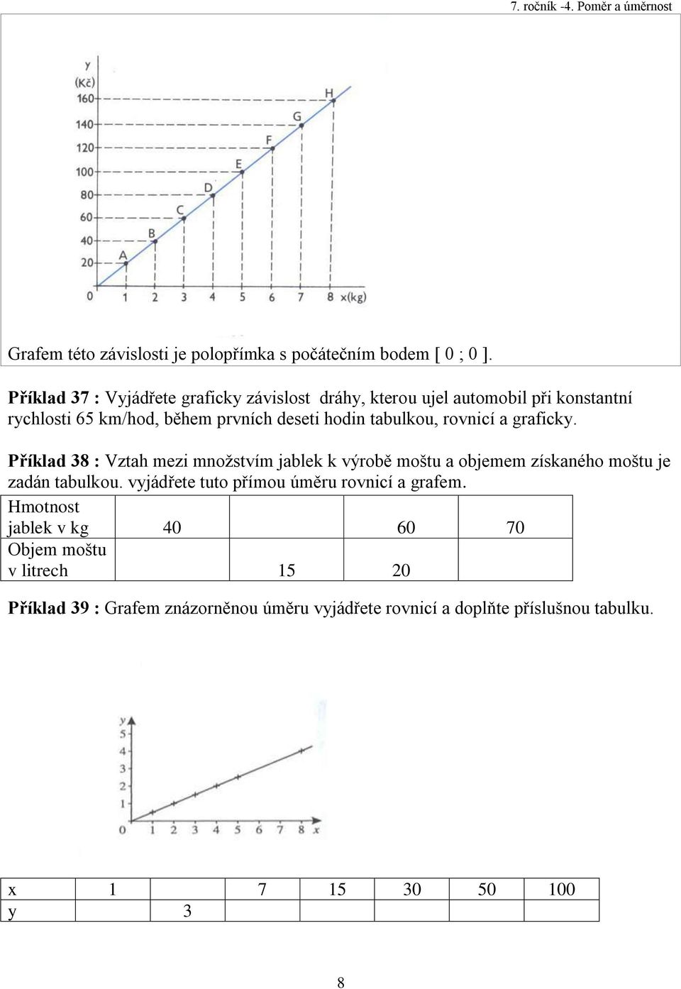 tabulkou, rovnicí a graficky. Příklad 8 : Vztah mezi množstvím jablek k výrobě moštu a objemem získaného moštu je zadán tabulkou.