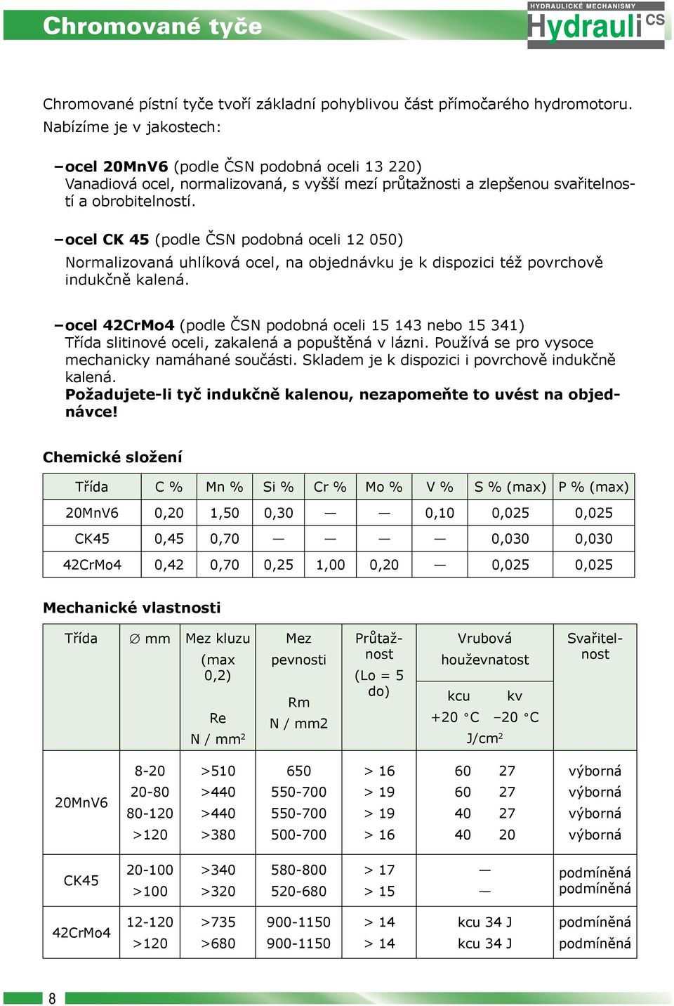 ocel CK 45 (podle ČSN podobná oceli 12 050) Normalizovaná uhlíková ocel, na objednávku je k dispozici též povrchově indukčně kalená.