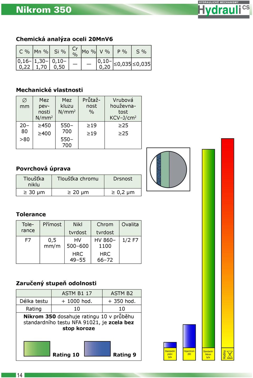 μm 20 μm 0,2 μm Tolerance Tolerance Přímost F7 0,5 mm/m Nikl tvrdost HV 500 600 Chrom tvrdost HV 860 1100 Ovalita 1/2 F7 HRC 49 55 HRC 66 72 Zaručený stupeň odolnosti ASTM