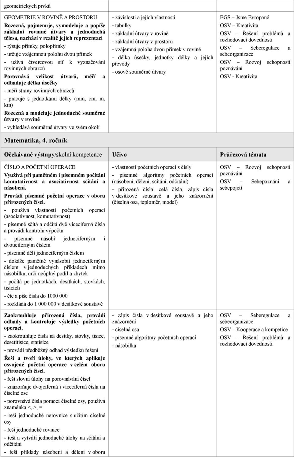 pracuje s jednotkami délky (mm, cm, m, km) Rozezná a modeluje jednoduché souměrné útvary v rovině - vyhledává souměrné útvary ve svém okolí Matematika, 4.