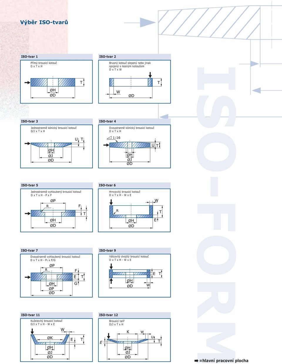 ISO-tvar 12 Kuželovitý brousicí kotouč D/J x T x H - W x E Brusný kotouč slepený nebo jinak spojený s nosným kotoučem D x T x W Dvoustranně kónický brousicí