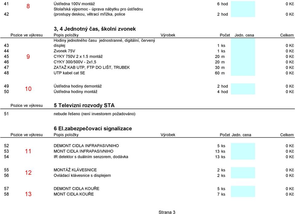 5 montáž 20m 0 Kč 46 CYKY 300/500V - 2x1,5 20m 0 Kč 47 ZATAŽ KAB UTP, FTP DO LIŠT, TRUBEK 30m 0 Kč 48 UTP kabel cat 5E 60m 0 Kč 49 Ústředna hodiny demontáž 2 hod 0 Kč 50 10 Ústředna hodiny montáž 4
