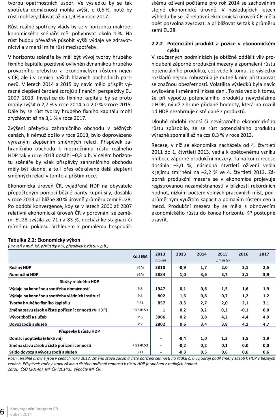 V horizontu scénáře by měl být vývoj tvorby hrubého fixního kapitálu pozitivně ovlivněn dynamikou hrubého provozního přebytku a ekonomickým růstem nejen v ČR, ale i v zemích našich hlavních