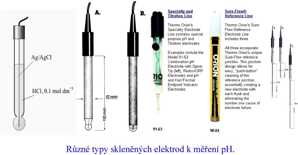 elektrod k