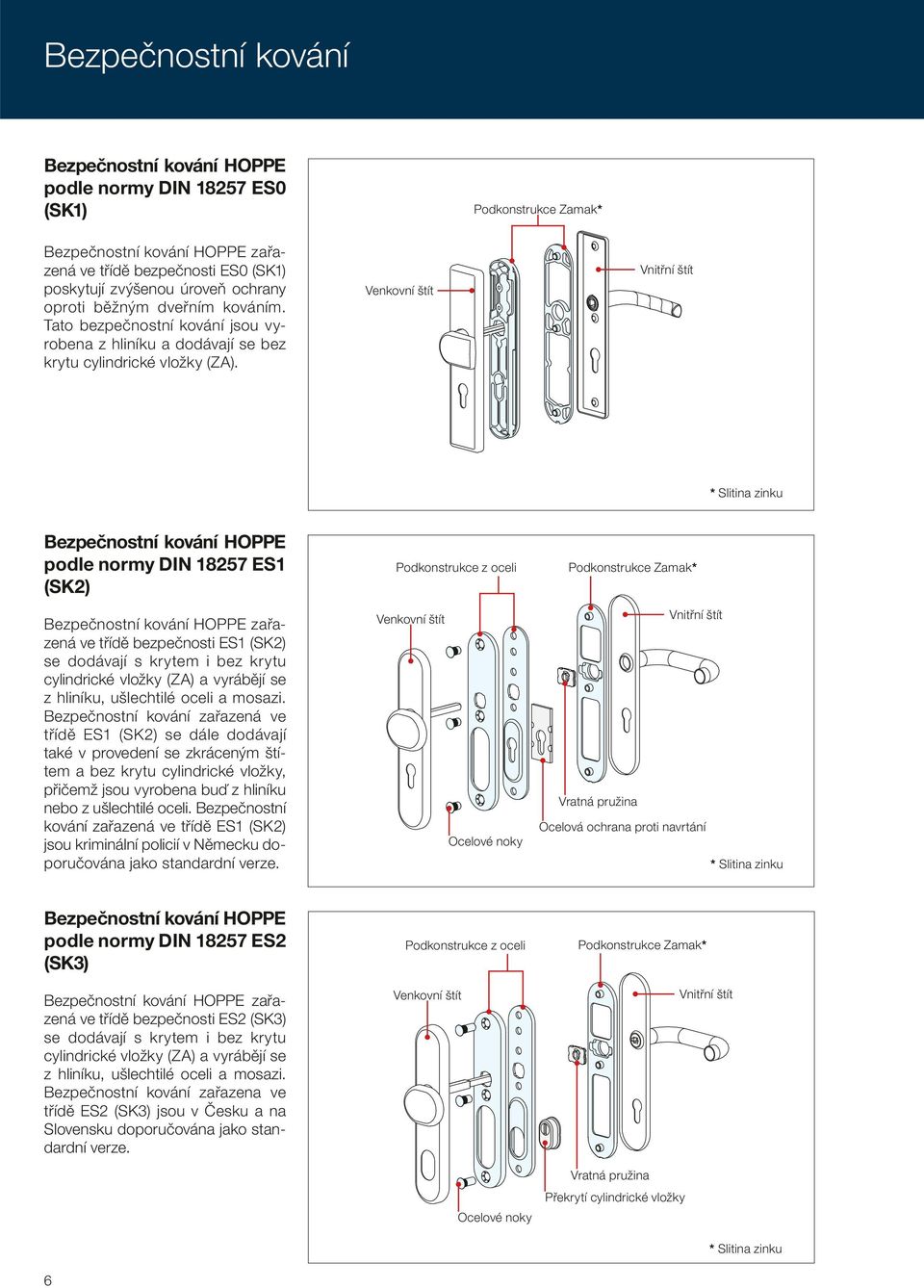 Venkovní štít Vnitřní štít * Slitina zinku Bezpečnostní kování HOPPE podle normy DIN 18257 ES1 (SK2) zená ve třídě bezpečnosti ES1 (SK2) se dodávají s krytem i bez krytu cylindrické vložky (ZA) a