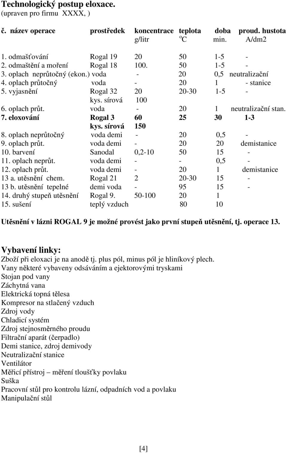 oplach průt. voda - 20 1 neutralizační stan. 7. eloxování Rogal 3 60 25 30 1-3 kys. sírová 150 8. oplach neprůtočný voda demi - 20 0,5-9. oplach průt. voda demi - 20 20 demistanice 10.