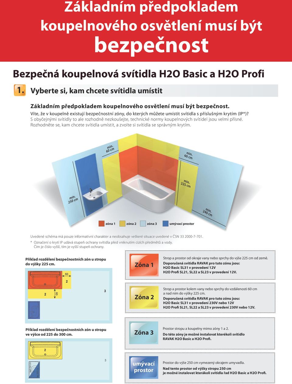 Víte, že v koupelně existují bezpečnostní zóny, do kterých můžete umístit svítidla s příslušným krytím (IP*)?