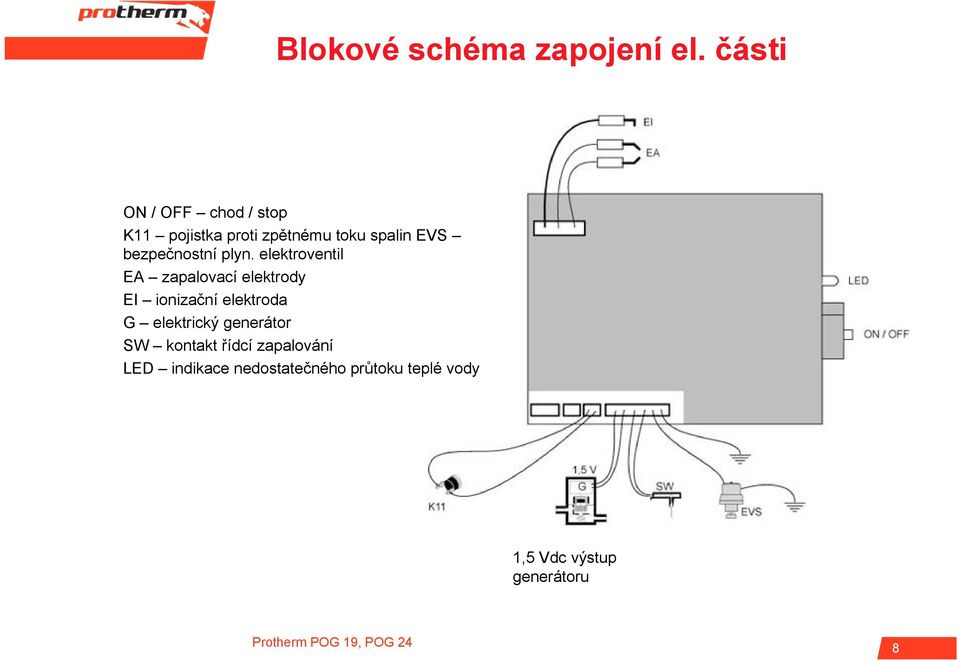 bezpečnostní plyn.