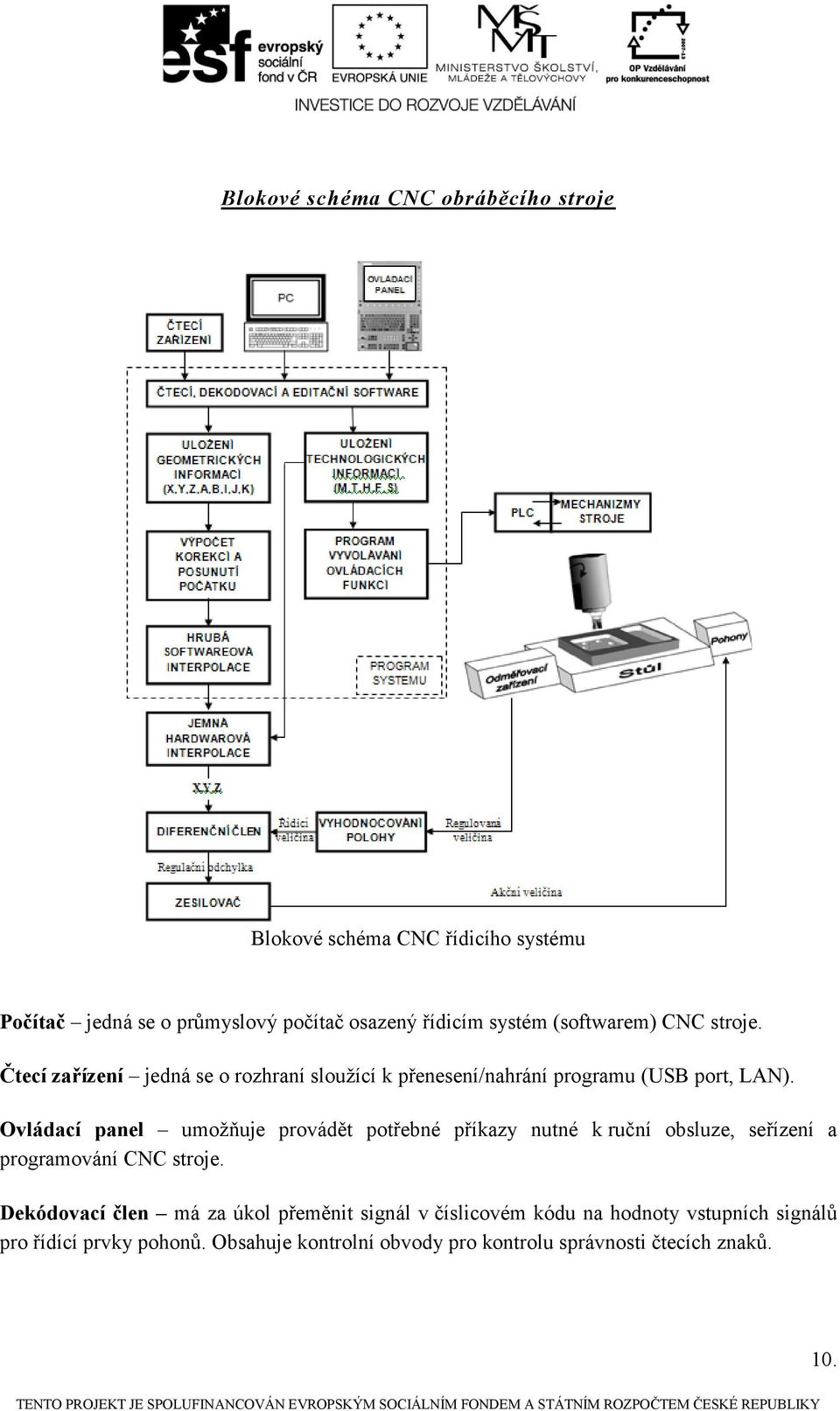 Obecný úvod do problematiky CNC programování - PDF Stažení zdarma