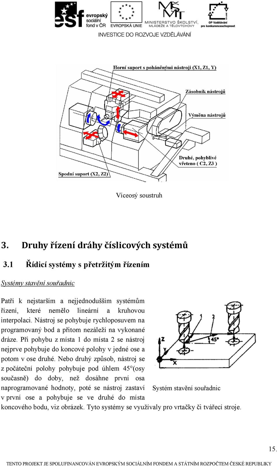 Nástroj se pohybuje rychloposuvem na programovaný bod a přitom nezáleţí na vykonané dráze.