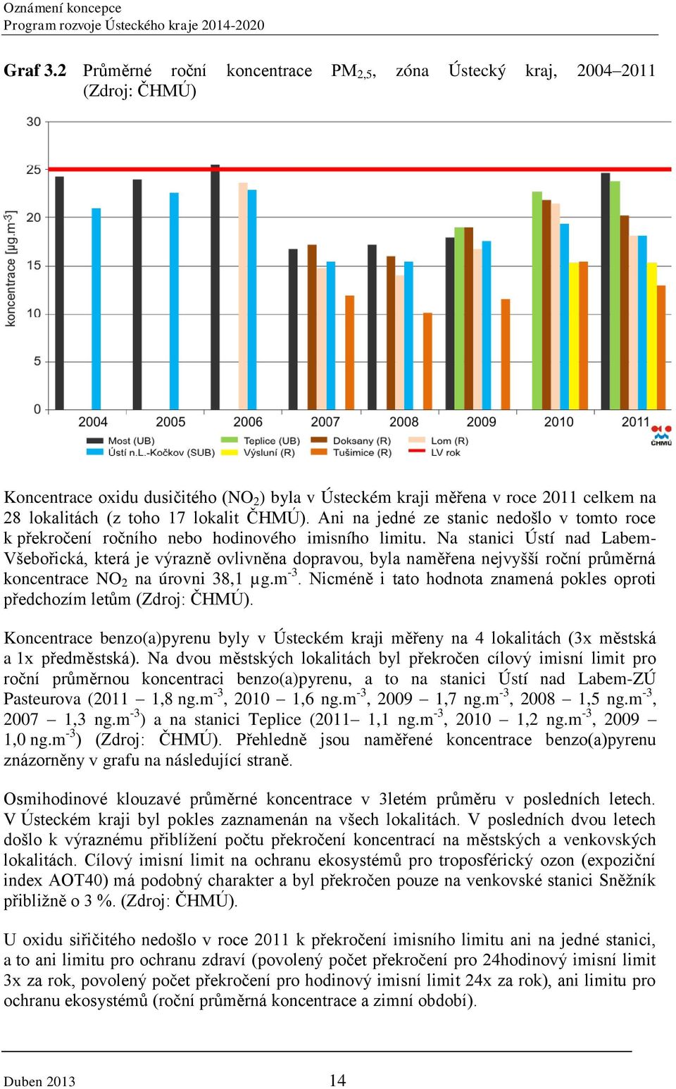 lokalit ČHMÚ). Ani na jedné ze stanic nedošlo v tomto roce k překročení ročního nebo hodinového imisního limitu.