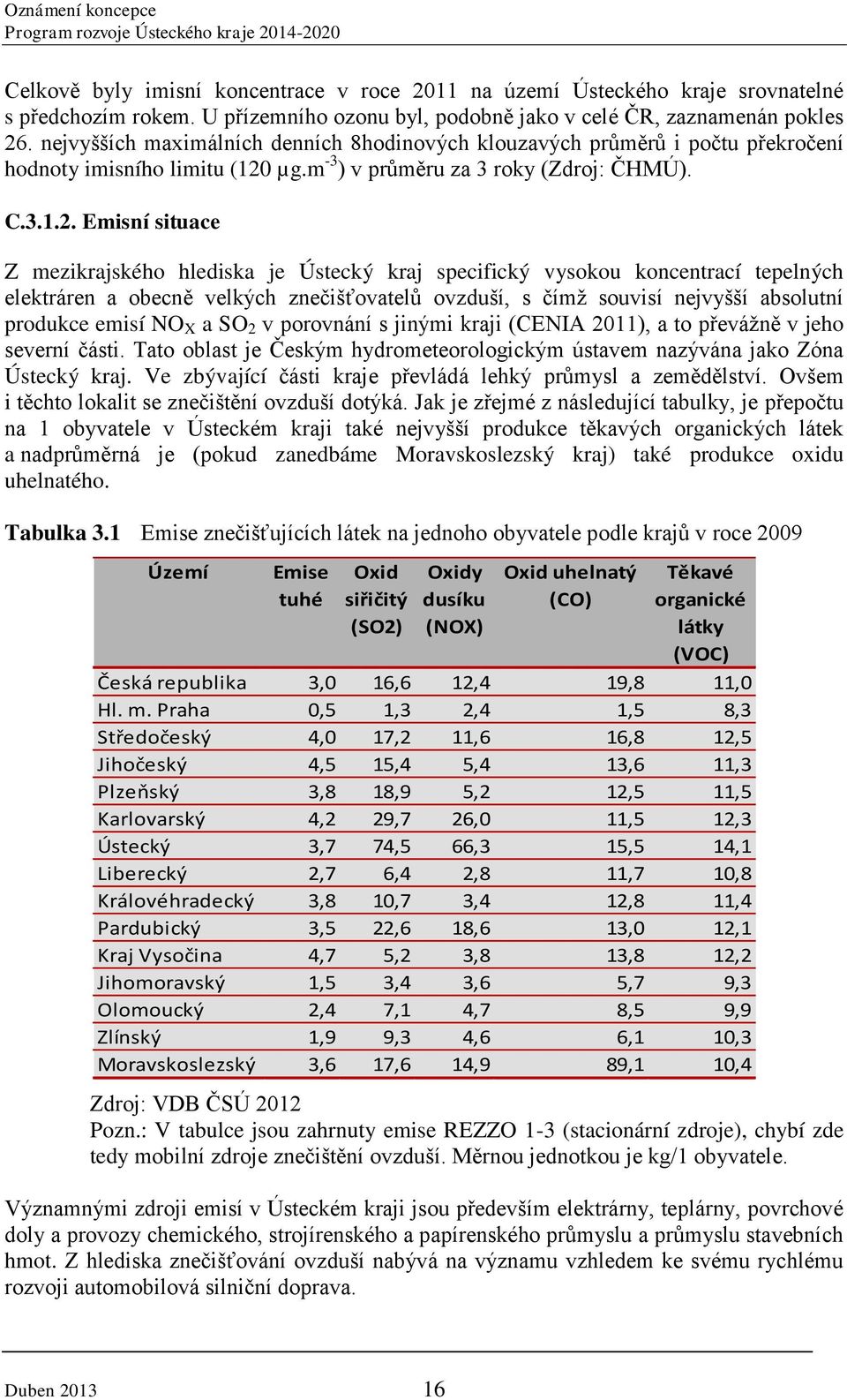 µg.m -3 ) v průměru za 3 roky (Zdroj: ČHMÚ). C.3.1.2.