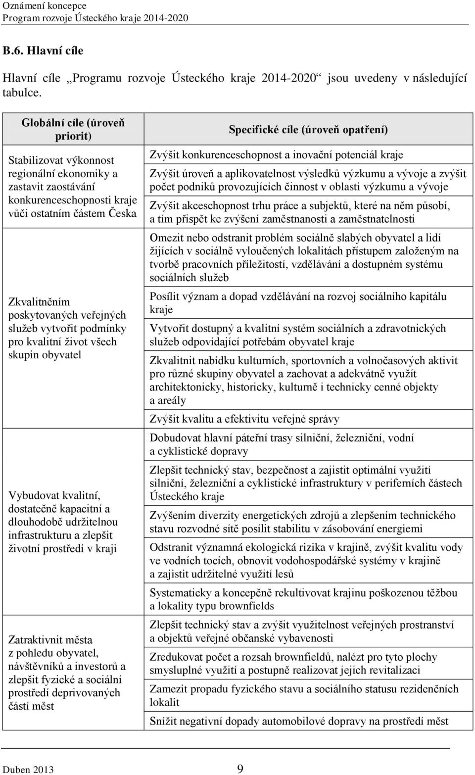 vytvořit podmínky pro kvalitní život všech skupin obyvatel Vybudovat kvalitní, dostatečně kapacitní a dlouhodobě udržitelnou infrastrukturu a zlepšit životní prostředí v kraji Zatraktivnit města z