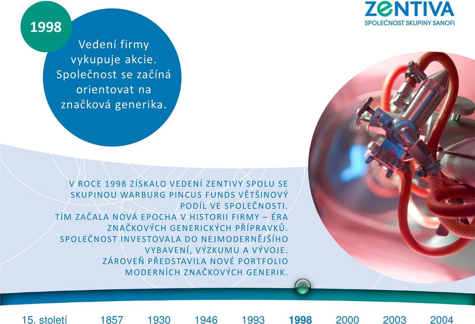 TÍM ZAČALA NOVÁ EPOCHA V HISTORII FIRMY ÉRA ZNAČKOVÝCH GENERICKÝCH PŘÍPRAVKŮ.