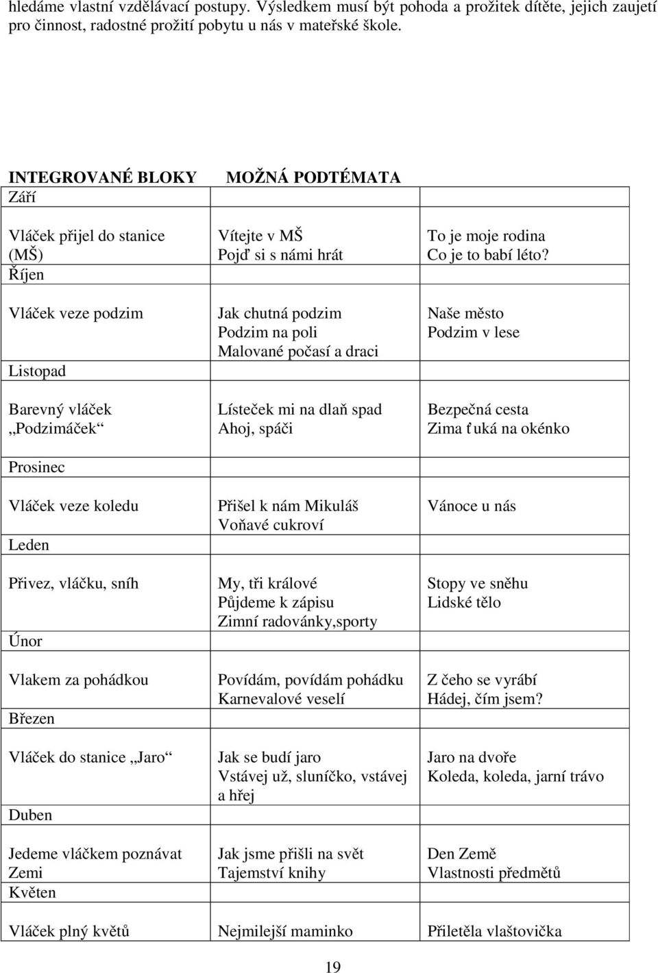 Vláček do stanice Jaro Duben Jedeme vláčkem poznávat Zemi Květen MOŽNÁ PODTÉMATA Vítejte v MŠ Pojď si s námi hrát Jak chutná podzim Podzim na poli Malované počasí a draci Lísteček mi na dlaň spad